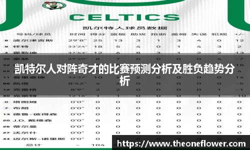 凯特尔人对阵奇才的比赛预测分析及胜负趋势分析