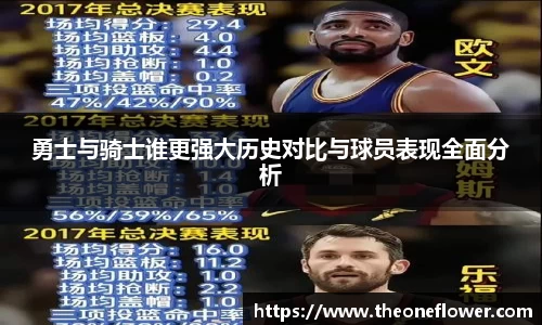 勇士与骑士谁更强大历史对比与球员表现全面分析