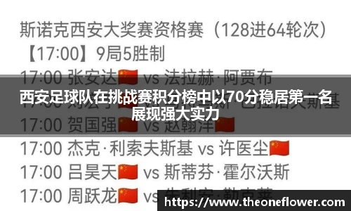 西安足球队在挑战赛积分榜中以70分稳居第一名展现强大实力