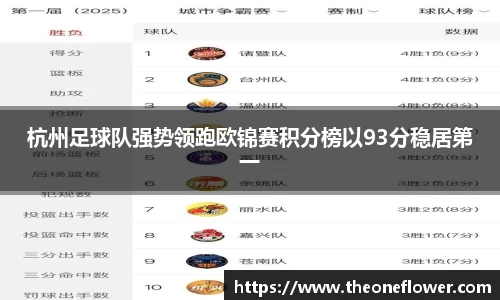 杭州足球队强势领跑欧锦赛积分榜以93分稳居第一