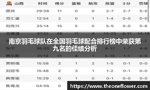 南京羽毛球队在全国羽毛球配合排行榜中荣获第九名的佳绩分析