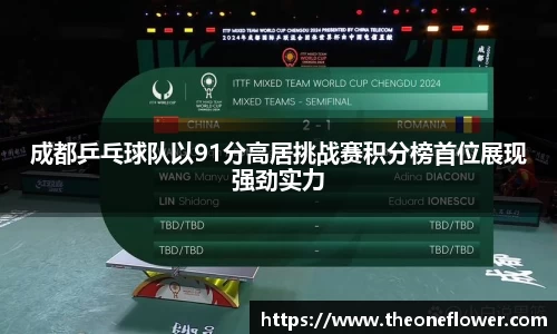 成都乒乓球队以91分高居挑战赛积分榜首位展现强劲实力