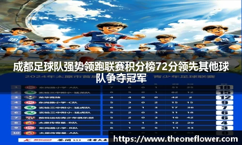 成都足球队强势领跑联赛积分榜72分领先其他球队争夺冠军